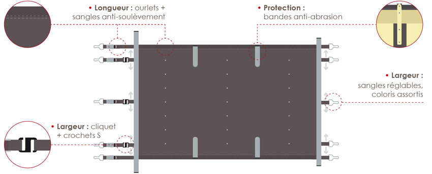 Couverture barre apf access