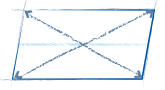 forme parallelogramme